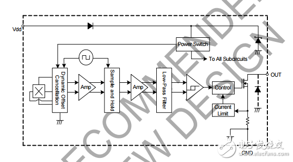 AH3761高靈敏度霍爾效應(yīng)鎖存器