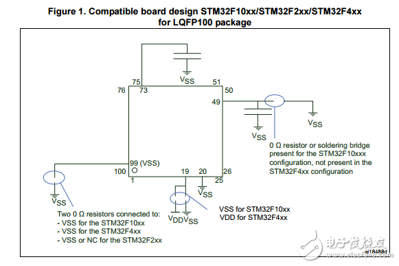 STM32F427xx20模數(shù)轉(zhuǎn)換器的通信接口相機(jī)和液晶顯示器的TFT