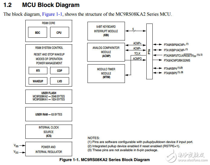 mc9rs08ka2系列數(shù)據表