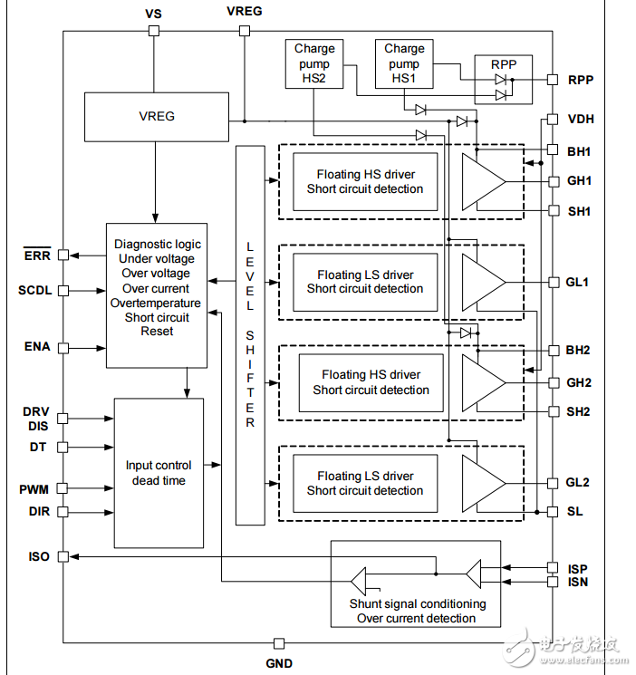 tle7181emH橋與雙半橋驅(qū)動(dòng)芯片
