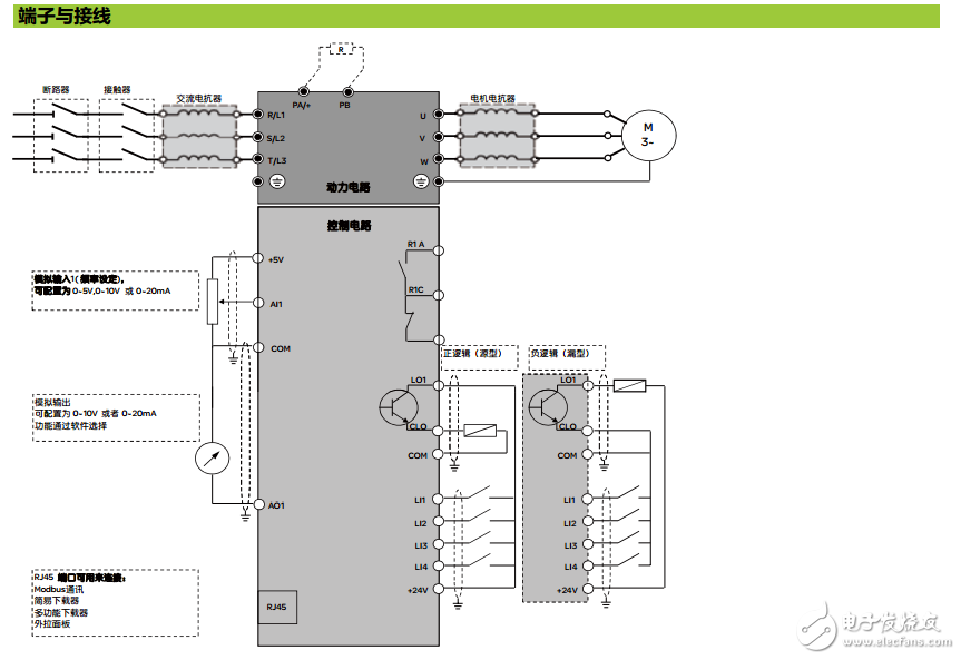 ATV 310A通用型變頻器介紹及技術參數(shù)分享