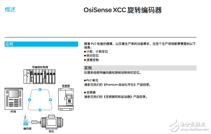 OsiSense XCC旋轉(zhuǎn)編碼器的工作原理和應(yīng)用的接收