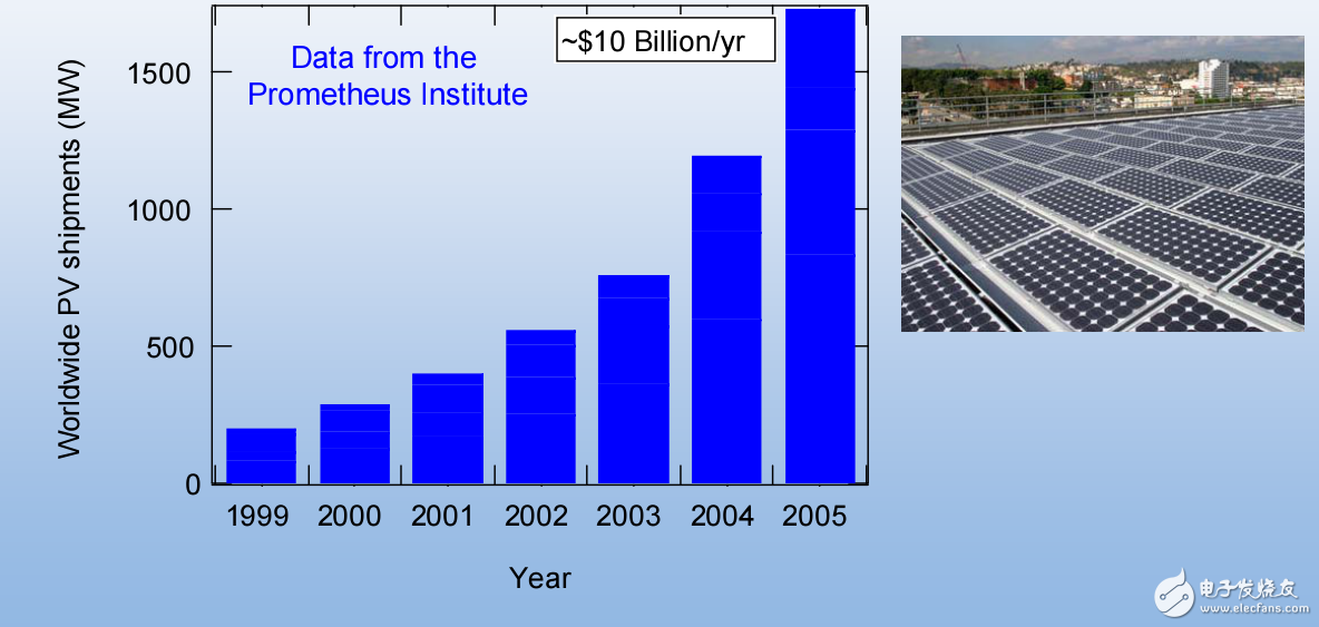 高效多結(jié)化合物太陽電池的介紹及其特點分析