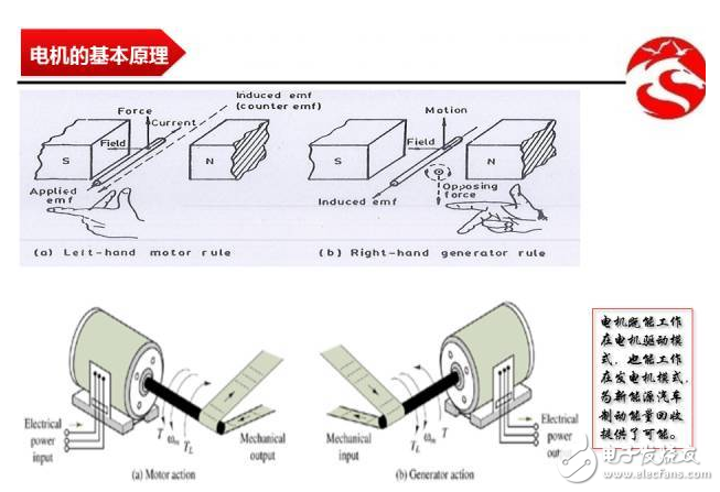 動力電機的基本原理、構造和分類的介紹