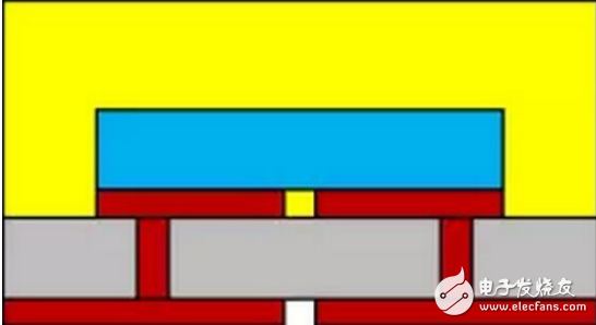 芯片級封裝器件(CSP)與CSP LED的主流結(jié)構(gòu)介紹