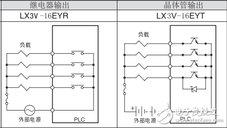 lx3v i/o輸出擴(kuò)展模塊用戶指南