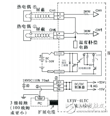溫度控制模塊lx3v-4lc用戶(hù)指南