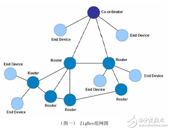 EIC-ZC10無線數(shù)傳用戶指南