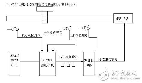 步進(jìn)馬達(dá)軸定位模塊E-02PP技術(shù)資料