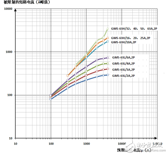 一種二段式保護(hù)小型直流斷路器