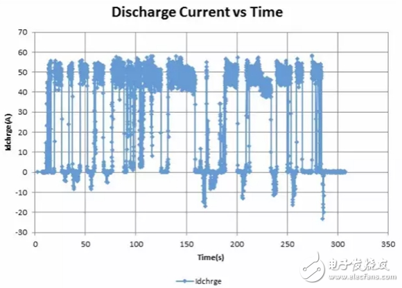 談?wù)勅绾螌?duì)動(dòng)力鋰離子電池組的進(jìn)行維護(hù)