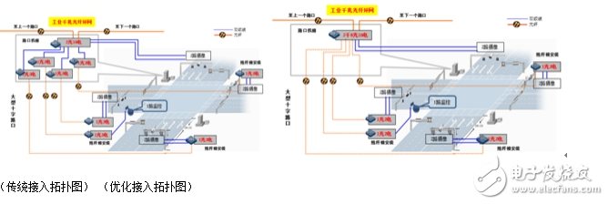 解決智能交通網(wǎng)絡問題的對策分析