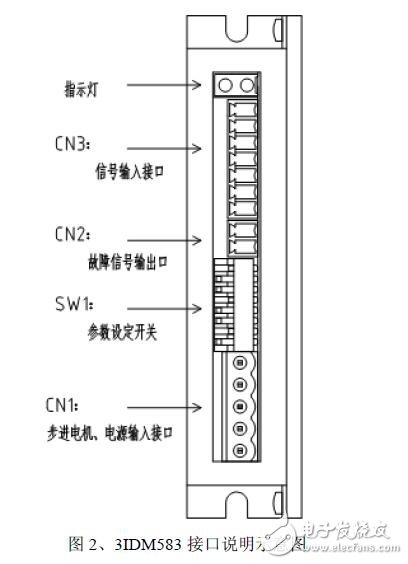 基于3IDM583的步進(jìn)電機(jī)驅(qū)動(dòng)器的設(shè)計(jì)