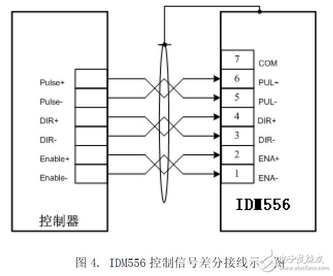 基于IDM556的步進(jìn)電機(jī)驅(qū)動器的設(shè)計(jì)指南