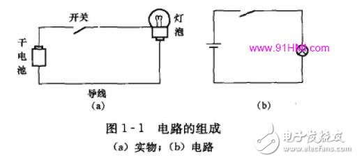 電工基礎(chǔ)入門知識大全