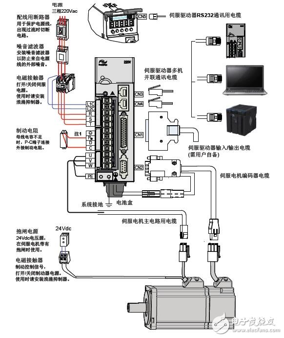 基于IS620N的伺服驅(qū)動(dòng)器功能及特性
