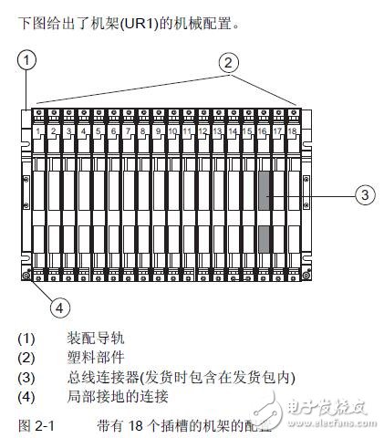 基于S7-400的自動化系統(tǒng)模塊設(shè)計及參數(shù)設(shè)置