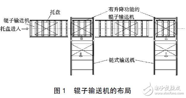 基于自動化立體倉庫輥子輸送機(jī)的設(shè)計
