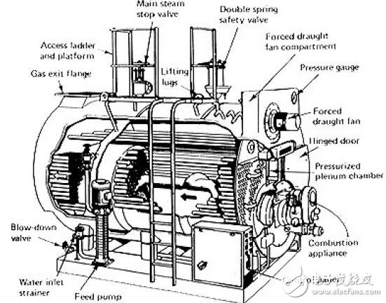 基于Modicon M340在各領域中的應用介紹