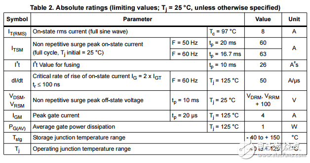 T820T無緩沖的邏輯電平和標(biāo)準(zhǔn)8個邏輯電平