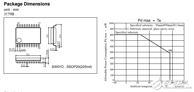lv8011v雙CMOS集成電路正向/反向馬達驅(qū)動器