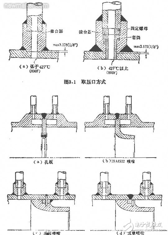 關(guān)于高溫流體的流量測量是怎樣進(jìn)行的