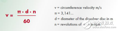 關(guān)于高速分散機(jī)的工作原理