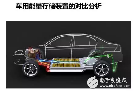 制約新能源汽車的電池技術(shù)對(duì)比分析