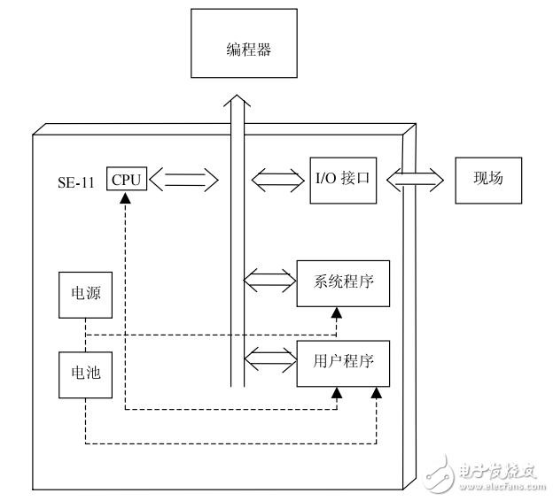 SE-11型PLC用戶手冊(cè)