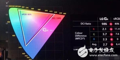 論OLED和量子點(diǎn)技術(shù)的區(qū)別及未來趨勢