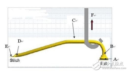 為你掃除LED焊線要求知識盲點，一看就懂