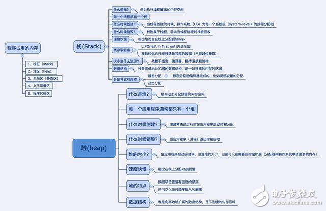 關(guān)于iOS開發(fā)的一些知識(shí)點(diǎn)