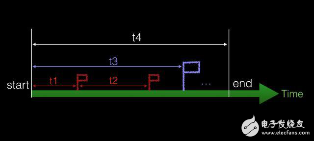 iOS啟動(dòng)時(shí)間優(yōu)化方案