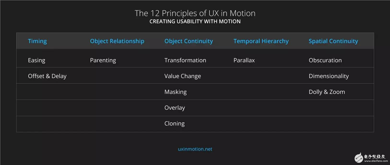 怎樣才能提高APP可用性的動效設計
