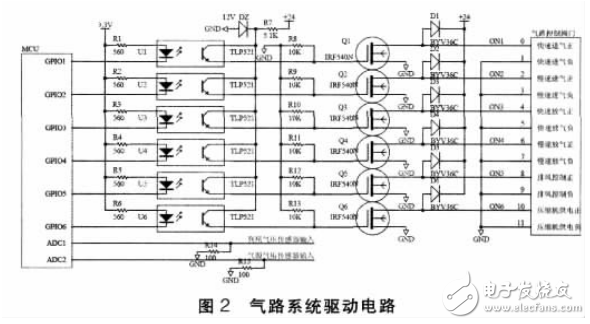 列尾主機自動檢測臺氣路控制系統(tǒng)設(shè)計