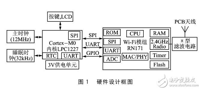 開源RTOS在STM32單片機(jī)中的應(yīng)用