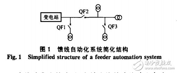 基于ARM的饋線自動化系統(tǒng)設(shè)計(jì)