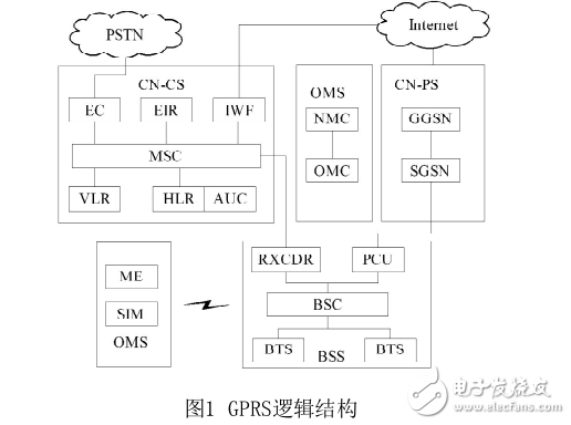 基于ZigBee和GPRS的溫度控制系統(tǒng)設(shè)計