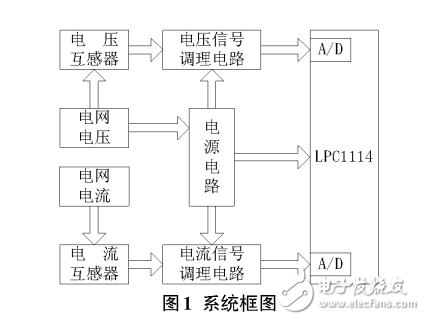基于LPC1114的加窗差值FFT算法的諧波檢測(cè)設(shè)計(jì)