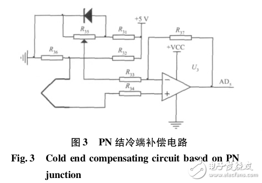 基于ARM的可編程數顯表的設計