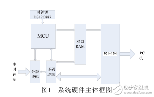 基于STM32處理器與PCI_1104總線的發(fā)電廠故障錄波同步授時卡的設(shè)計和實(shí)現(xiàn)