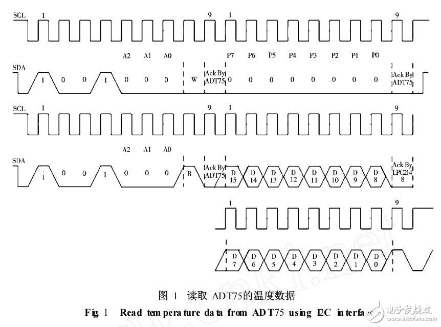 基于LM3S8962的溫度采集器設(shè)計(jì)