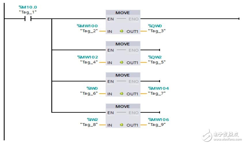 基于S7-1500與G120通訊實(shí)例