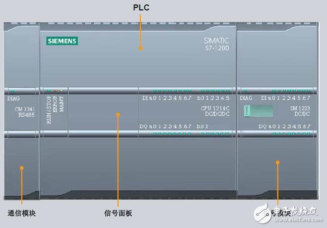 基于S7-1200的設(shè)備與網(wǎng)絡(luò)組態(tài)