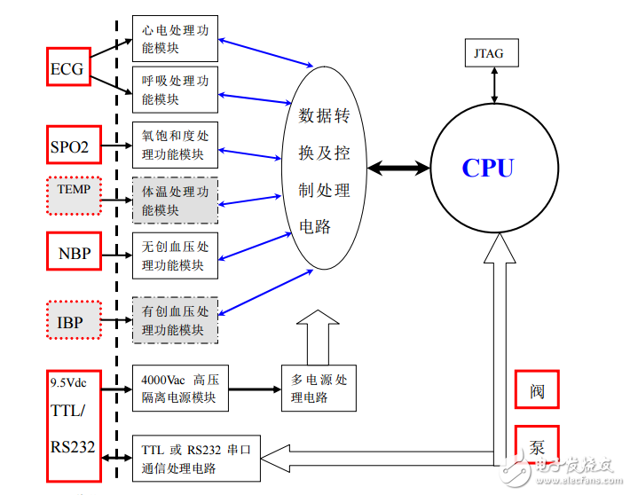 六合一參模塊用戶(hù)手?jǐn)?shù)冊(cè)V6