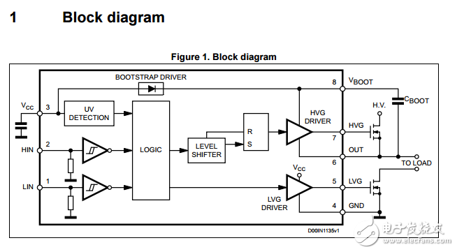 l6387e高壓高低側驅動器數(shù)據(jù)表