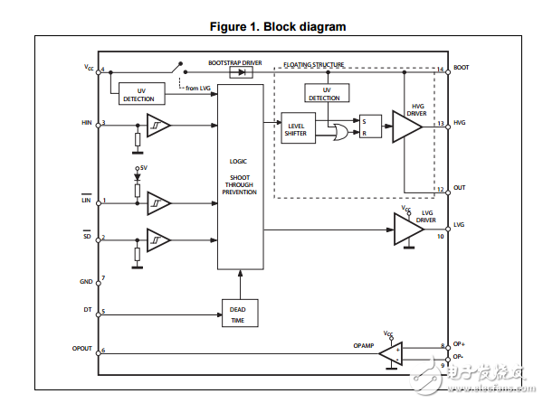 l6392高壓高低側(cè)驅(qū)動(dòng)器數(shù)據(jù)表