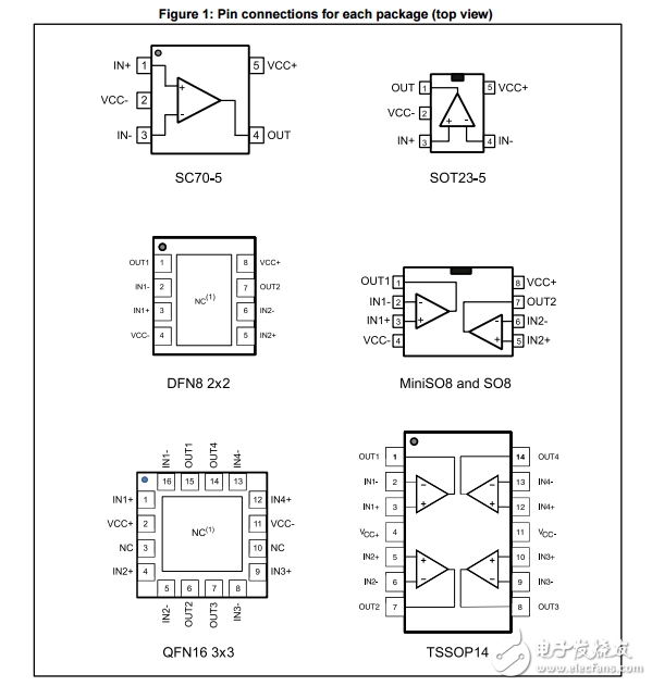 tsz121,tsz122,tsz124非常高的精度零漂移運(yùn)算放大器微5V數(shù)據(jù)表
