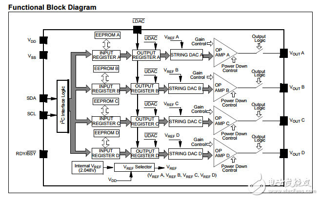 12位四路數(shù)字模擬轉(zhuǎn)換器與EEPROM存儲器MCP4728