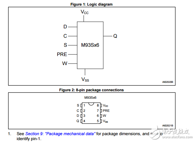 M93S46串行Microwire總線EEPROM寫保護(hù)數(shù)據(jù)生產(chǎn)數(shù)據(jù)